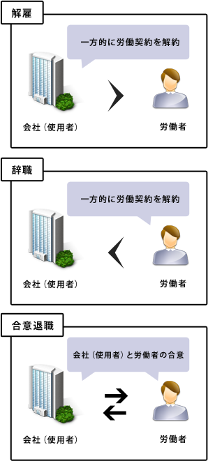 離婚-性格の不一致